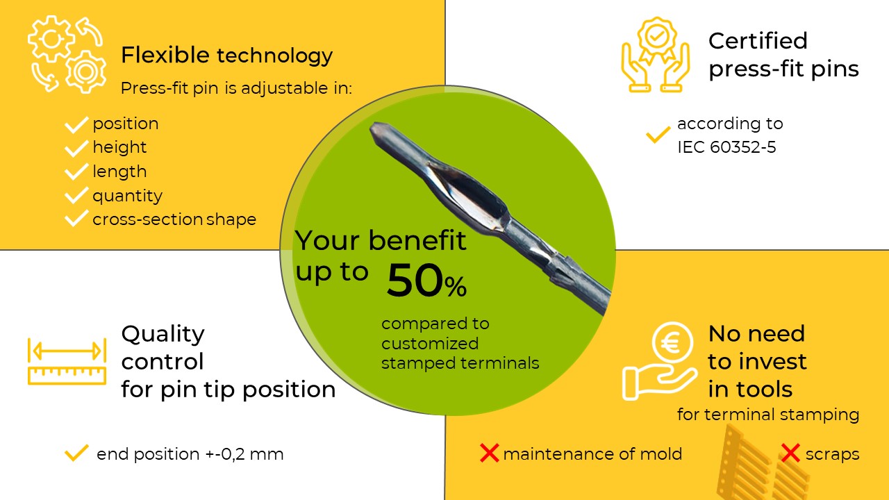 wire pin insertion into connector benefits