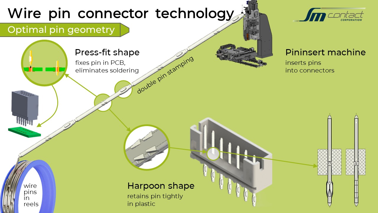 optimal pin configuration for automotive connector